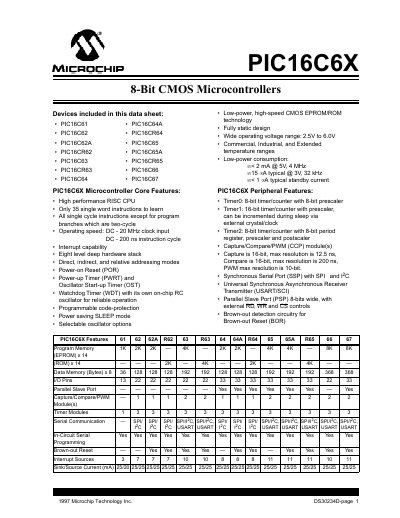 Microchip PIC16C6X 8‑Bit CMOS Microcontrollers Datasheet - cover page