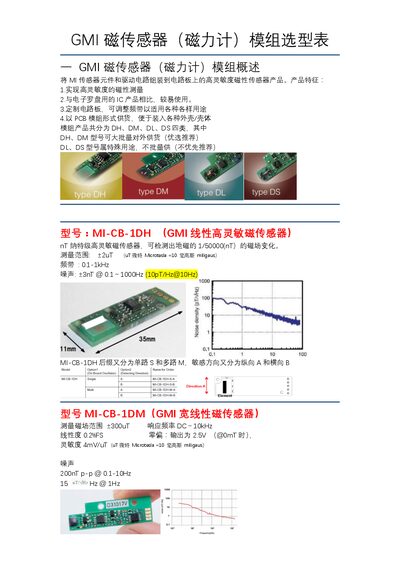 GMI MI-CB-1 Series Magnetic Sensor Module Selection Table - cover page