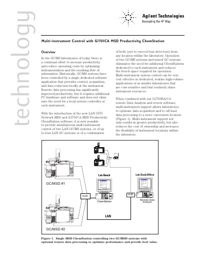 Agilent G1701CA MSD Productivity ChemStation Multi-instrument Control Overview - cover page