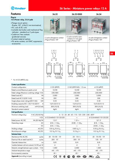 Finder 56 Series Miniature Power Relay 12 A Product Data Sheet - cover page