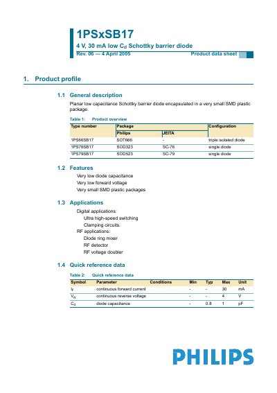 Philips 1PSxSB17 Schottky Barrier Diode Product Data Sheet - cover page
