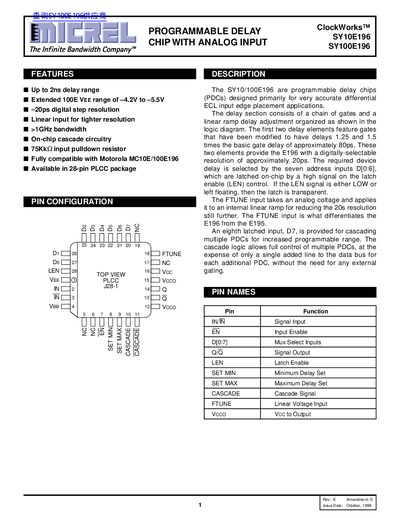 Micrel SY10E196 SY100E196 Programmable Delay Chip Datasheet - cover page