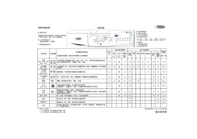 Whirlpool AW043638 Washing Machine User Manual - cover page