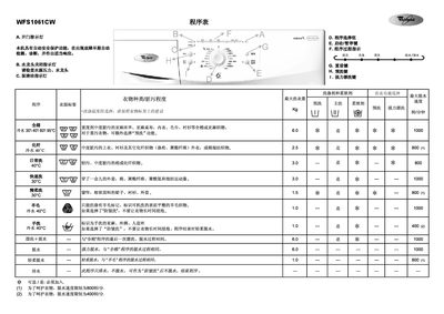 Whirlpool WFS1061CW Washing Machine User Manual - cover page