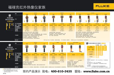 Fluke Infrared Thermometer Product Data Sheet - cover page