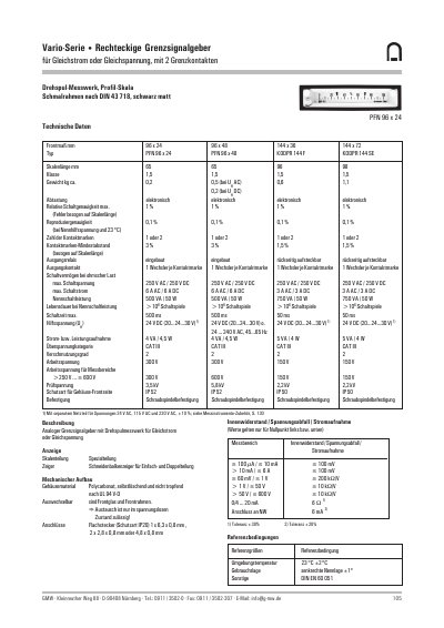 GMW PFN 96x24/96x48/KODPR 144F/144SE Rectangular Limit Signal Generators Technical Data - cover page
