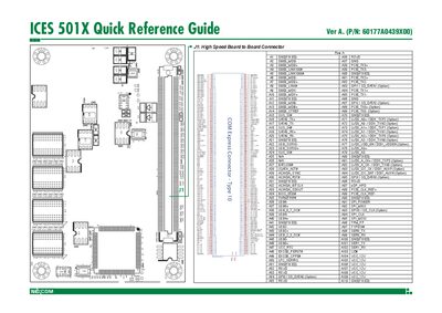 Nexcom ICES 501X Quick Reference Guide - cover page