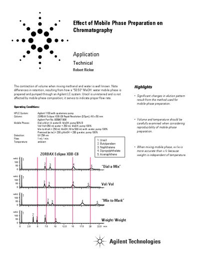 Agilent 1100 Effect of Mobile Phase Preparation on Chromatography Application Note - cover page