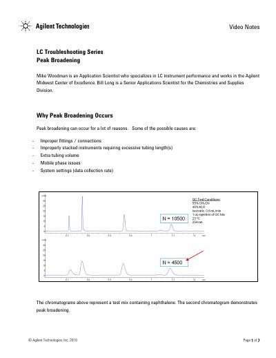 Agilent LC Troubleshooting: Peak Broadening Video Notes - cover page