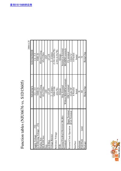 NJU6676 vs S1D15605 Function Tables - cover page