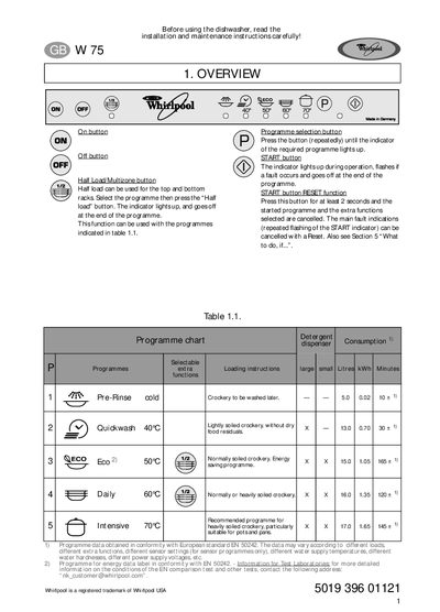 Whirlpool W75 Dishwasher User Manual - cover page