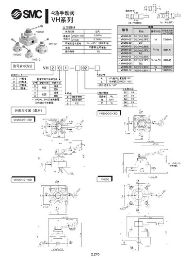 SMC VH Series Hand Move Valve Manual - cover page