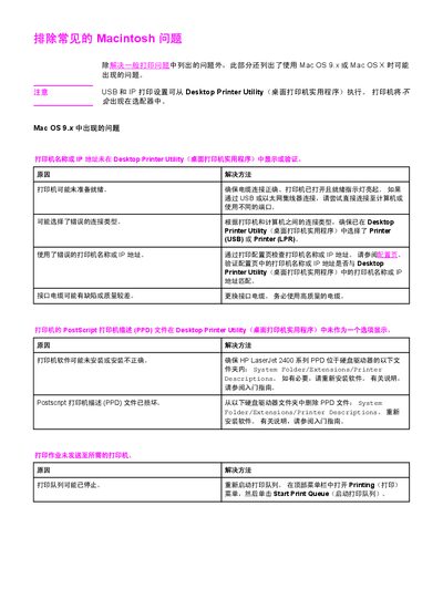 HP LaserJet 2400 Series Printer Troubleshooting Guide - cover page
