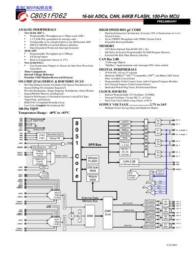C8051F062 16-bit ADC, CAN, 64KB Flash, 100‑Pin MCU Datasheet - cover page