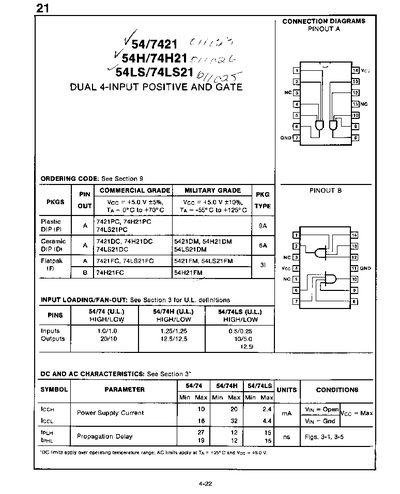 54/7421 54H/74H21 54LS/74LS21 handbook