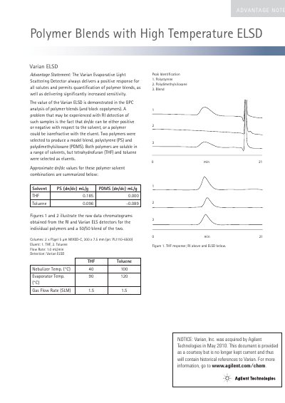 Varian ELSD Polymer Blends Analysis Advantage Statement - cover page