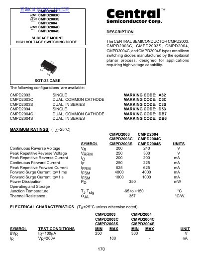 Central CMPD2003 CMPD2003C CMPD2003S CMPD2004 CMPD2004C CMPD2004S handbook