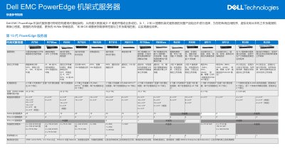 Dell EMC PowerEdge Rack Server Quick Reference Guide - cover page