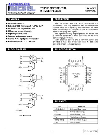 Micrel SY10E457/SY100E457 Triple Differential 2:1 Multiplexer Handbook - cover page