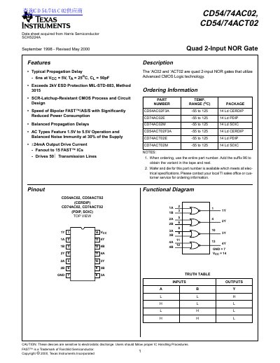 TEXAS INSTRUMENTS CD54/74AC02 CD54/74ACT02 Manual