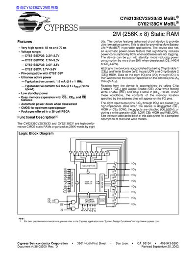 CYPRESS CY62138CV25/30/33 MoBL CY62138CV MoBL Manual - cover page