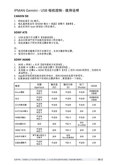 Z CAM IPMAN Gemini USB Camera Control User Manual