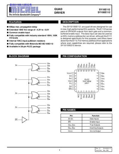 Micrel SY10E112 / SY100E112 Quad Driver Datasheet - cover page