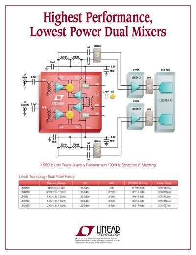 LINEAR 2PB_5569f Highest Performance Lowest Power Dual Mixers - cover page