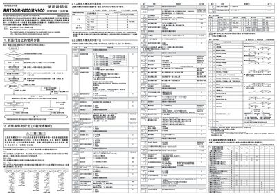 RKC RH100/RH400/RH900 Digital Temperature Controller User Manual
