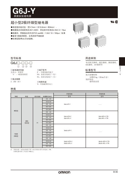 Philips G6J-Y Surface Mount Relay Datasheet - cover page