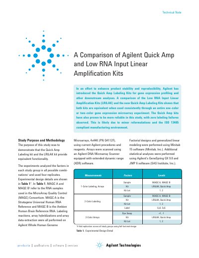 Agilent Comparison of Quick Amp and LRILAK Kits Technical Note - cover page