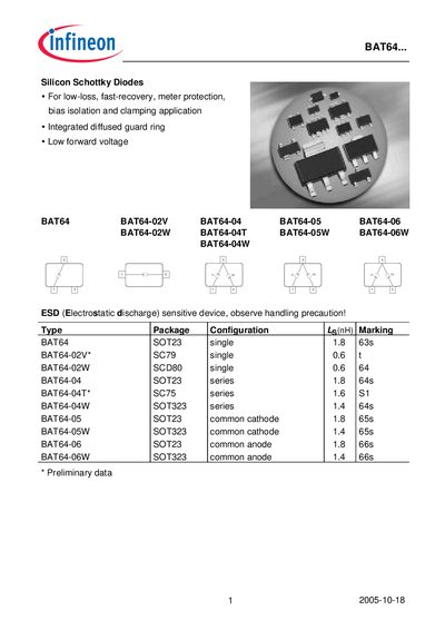 Infineon BAT64 Silicon Schottky Diodes Datasheet - cover page