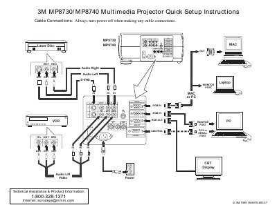 3M MP8730/MP8740 Multimedia Projector Quick Setup Instructions - cover page