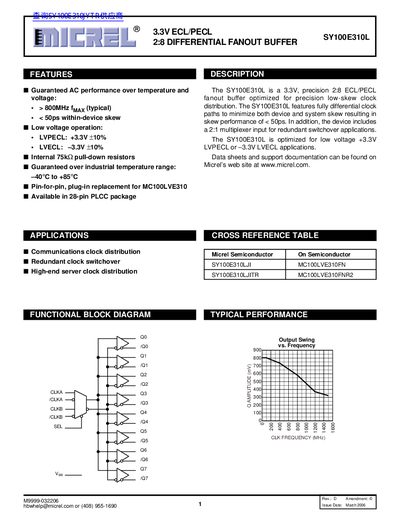 Micrel SY100E310L 3.3V ECL/PECL Differential Fanout Buffer Datasheet - cover page