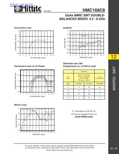 Hittite Microwave Corporation HMC168C8 SMT Double-Balanced Mixer Datasheet - cover page