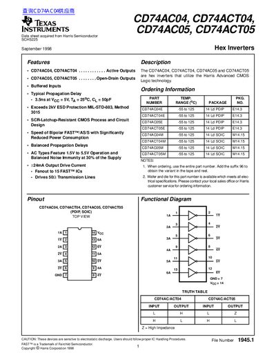 TEXAS INSTRUMENTS CD74AC04 CD74ACT04 CD74AC05 CD74ACT05 Manual - cover page
