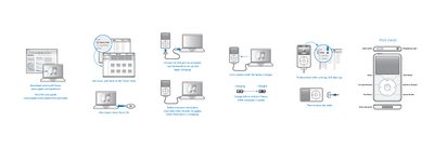 Apple iPod classic Quick Start Guide - cover page