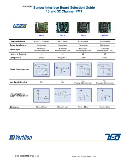 Sunstar SIB016 SIB116 SIB232 SIB232D Sensor Interface Board Selection Guide - cover page