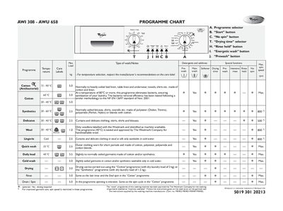 Whirlpool AWI 308 / AWU 658 Programme Chart - cover page