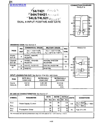 54/7421 54H/74H21 54LS/74LS21 Manual
