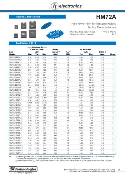 Bitechnologies HM72A High Power Surface Mount Inductor Datasheet - cover page