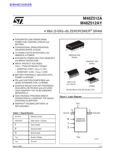 ST M48Z512A/M48Z512AY ZeroPower SRAM Handbook - cover page