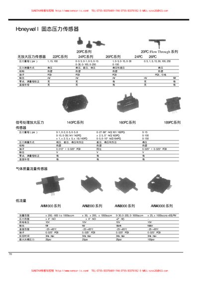 Honeywell 20PC Series Pressure Sensors Datasheet - cover page