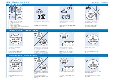 Philips HD4763/HD4761 Rice Cooker Quick Start Guide