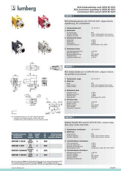 Lumberg RCA Connector (JEITA RC-5231) Datasheet - cover page