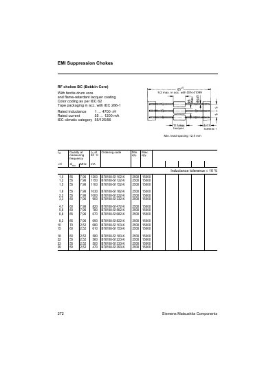 Siemens Matsushita Components BC RF Chokes Datasheet - cover page