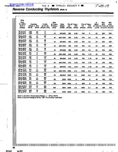 Powerex Reverse Conducting Thyristors Datasheet - cover page