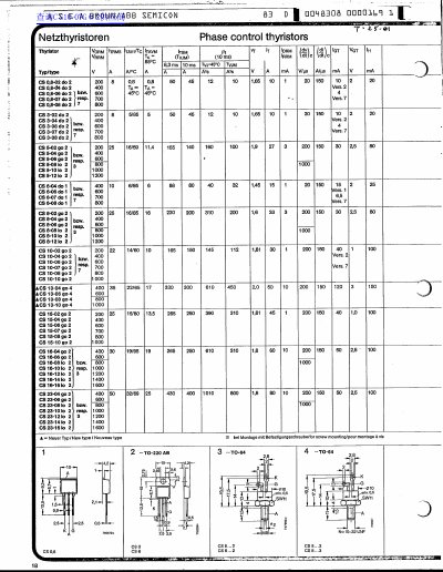 Netzthyristoren CS Series Phase Control Thyristors Datasheet - cover page