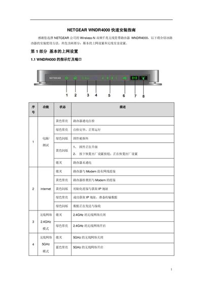 Netgear WNDR4000 Router Quick Start Guide - cover page