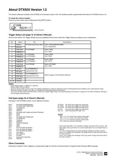 Yamaha Corporation WZ52980 106YJ-A0 About DTX500 Version 1.2 - cover page